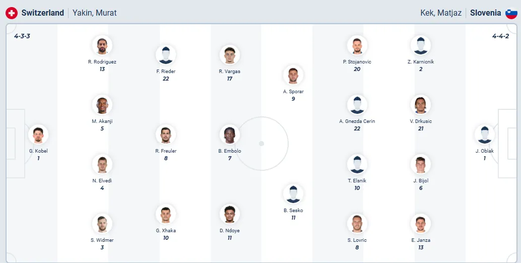 Đội hình ra quân trận trận đấu Thụy Sỹ vs Slovenia 9/9